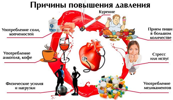 Как понизить артериальное давление народными средствами — интересная и  полезная информация на сайте 100pansionatov.ru